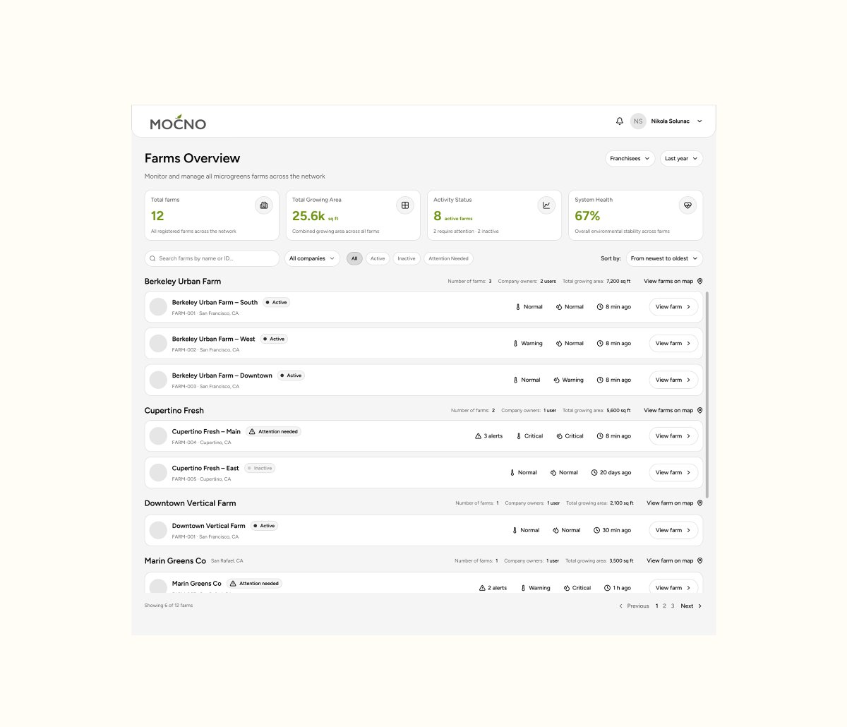 Digital Microgreens Management - Optimize production cycles and yield per pot.